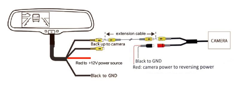 Dodge Ram Backup Camera with Replacement Rear View Mirror Monitor